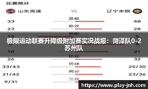 极限运动联赛升降级附加赛实况战报：菏泽队0-2苏州队