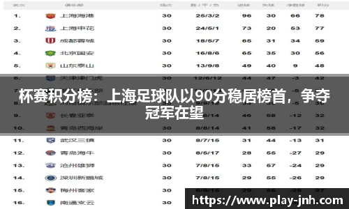 杯赛积分榜：上海足球队以90分稳居榜首，争夺冠军在望